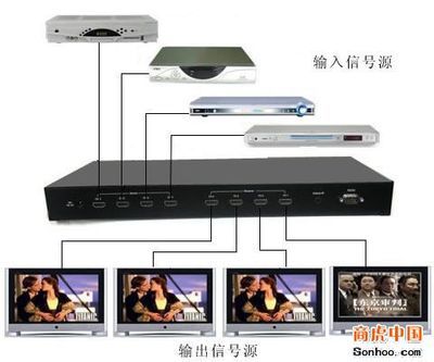 深圳朗强科技 LKV344 HDMI矩阵切换器与视频分配器解决方案