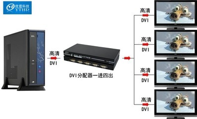 DVI分配器一分四 深圳市优霆科技打造专业视频分屏解决方案