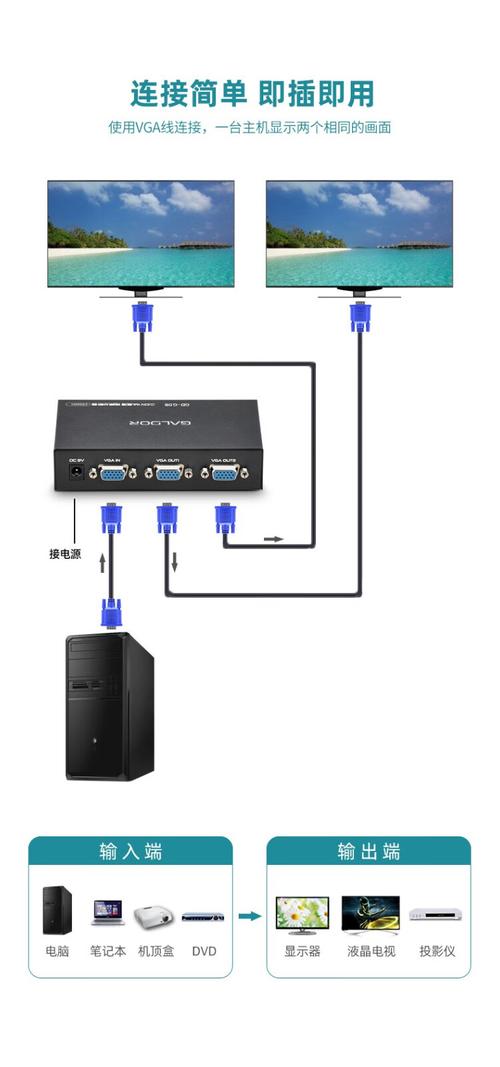 高多VGA分配器1进2/4/8出 会议室、录像机与监控分屏的1080P同显解决方案